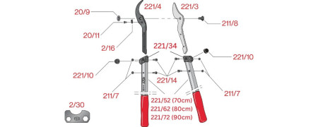 Sekator Felco 221 - wszystkie części zamienne